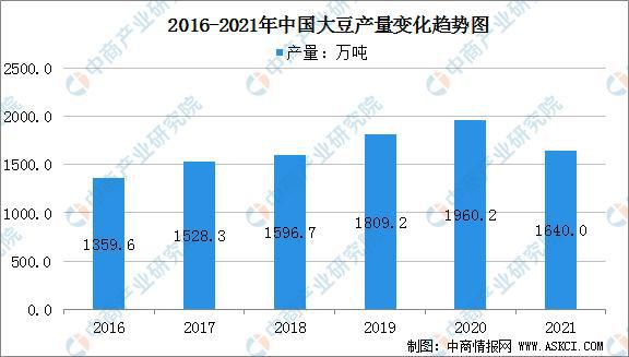 2022年中国农资行业产业链全景图上中下游市场及企业分析js金沙老品牌(图5)