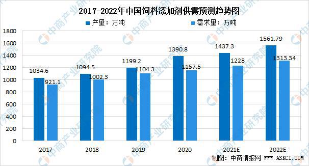 2022年中国农资行业产业链全景图上中下游市场及企业分析js金沙老品牌(图7)