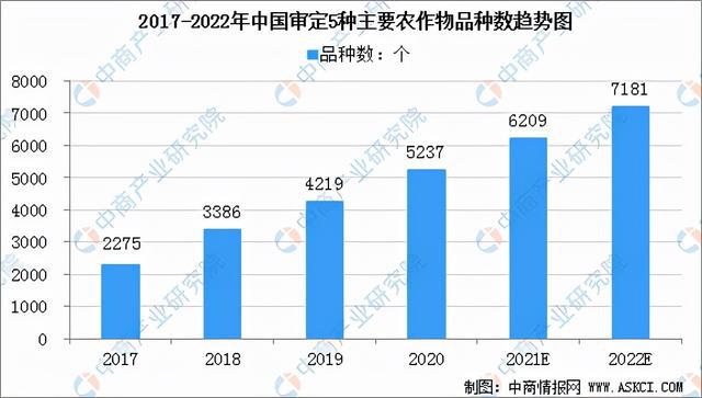 2022年中国农资行业产业链全景图上中下游市场及企业分析js金沙老品牌(图12)