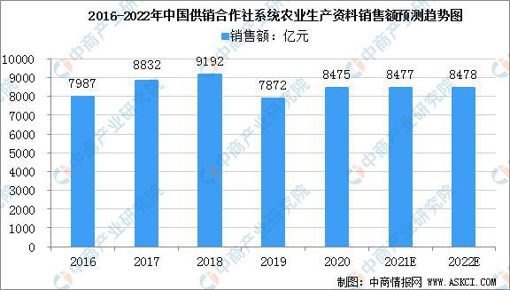 2022年中国农资行业产业链全景图上中下游市场及企业分析js金沙老品牌(图23)