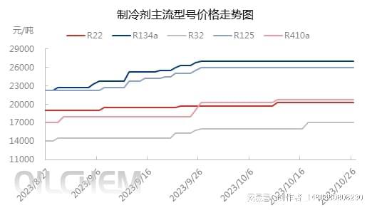 js金沙官网无水氢氟酸11月定价下滑产业链行情初现端倪(图3)