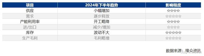 丙酮：2js金沙024年上半年整体向上 预期下半年坚挺为主(图2)