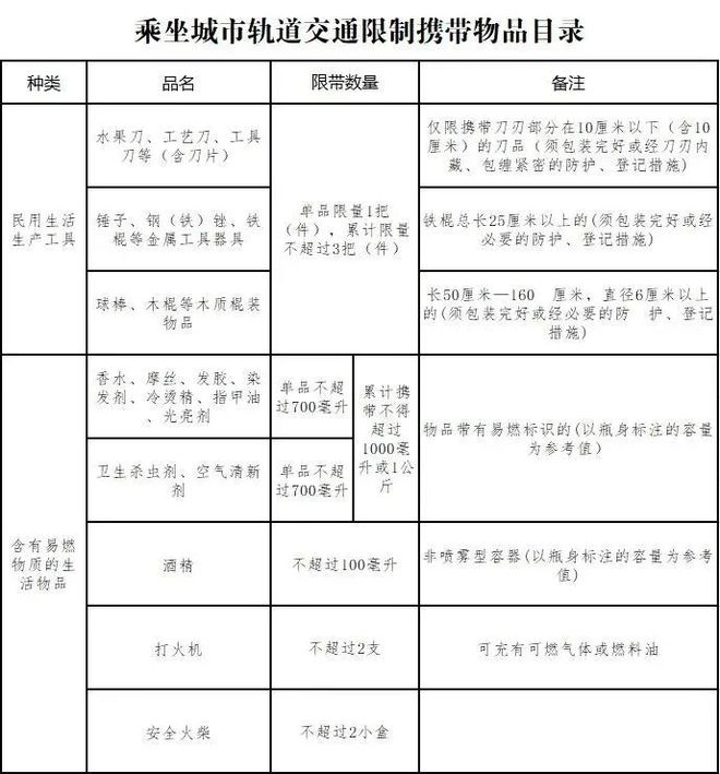 js金沙官网参会逛展最全交通攻略get√(图5)