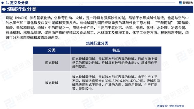 js金沙官网中国烧碱行业市场研究分析报告——智研咨询重磅发布（2023版）(图3)