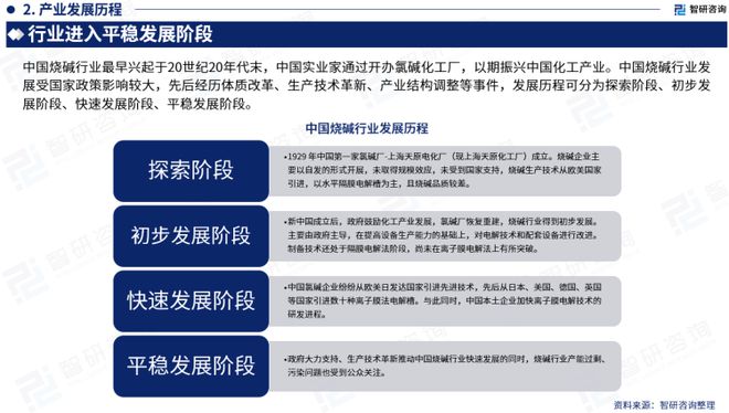 js金沙官网中国烧碱行业市场研究分析报告——智研咨询重磅发布（2023版）(图4)