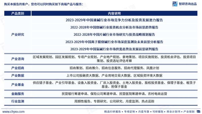 js金沙官网中国烧碱行业市场研究分析报告——智研咨询重磅发布（2023版）(图7)