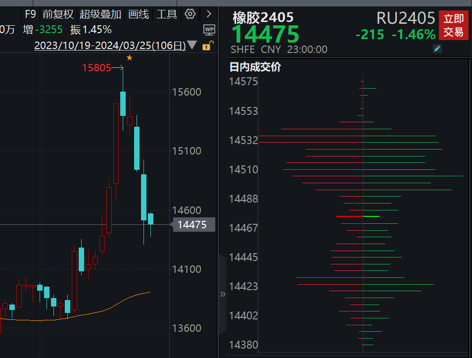 js金沙老品牌多数产品价格上涨这一工业原料涨超10%！(图4)