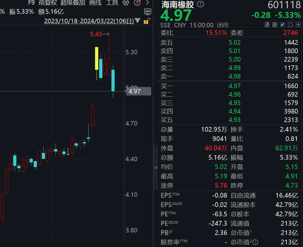 js金沙老品牌多数产品价格上涨这一工业原料涨超10%！(图5)