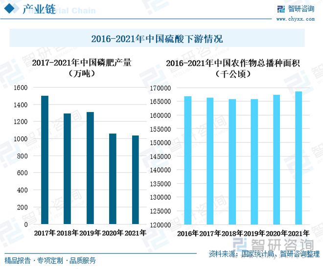 js金沙中国硫酸行业全景速览：我国硫酸价格大起大落出口需求持续增多(图3)