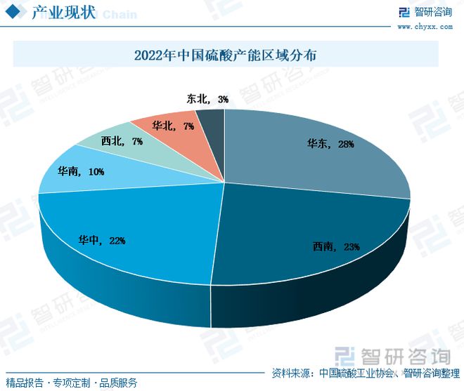 js金沙中国硫酸行业全景速览：我国硫酸价格大起大落出口需求持续增多(图5)