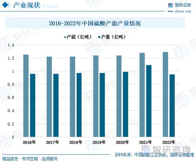 js金沙中国硫酸行业全景速览：我国硫酸价格大起大落出口需求持续增多(图4)