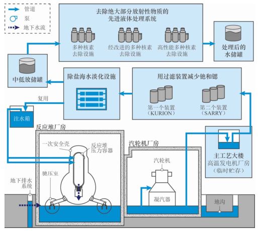 js金沙老品牌50年后日本会否认排放过核废水就像他们不承认南京大屠杀一样！(图8)