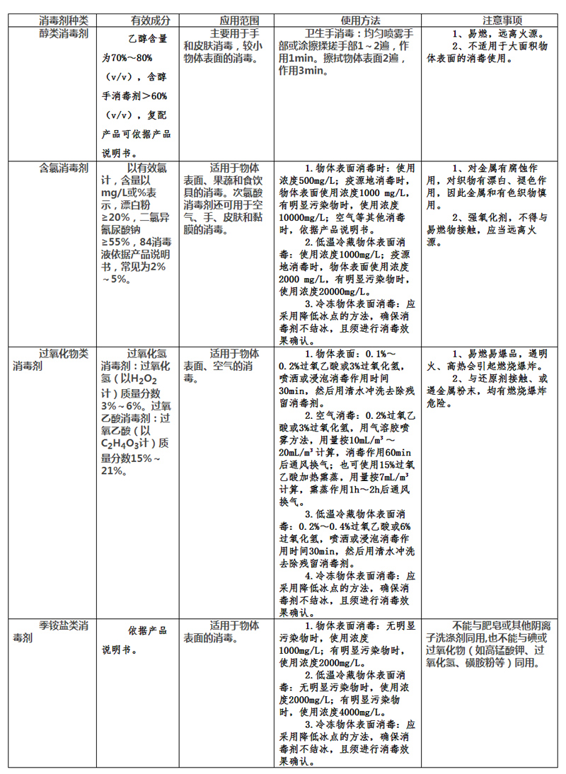 js金沙老品牌关于印发冷链食品生产经营新冠病毒防控技术指南和冷链食品生产经营过程新冠病毒防控消毒技术指南的通知(图1)