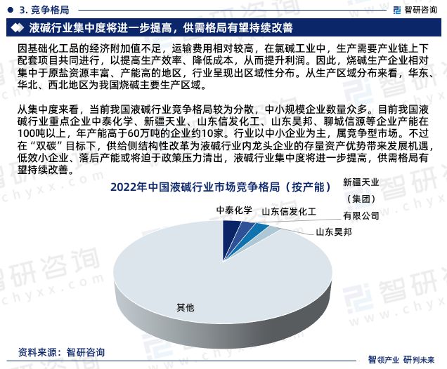 智研咨询—2024年中国液碱行业发展现状及市场需求规模预测报告js金沙官网(图5)