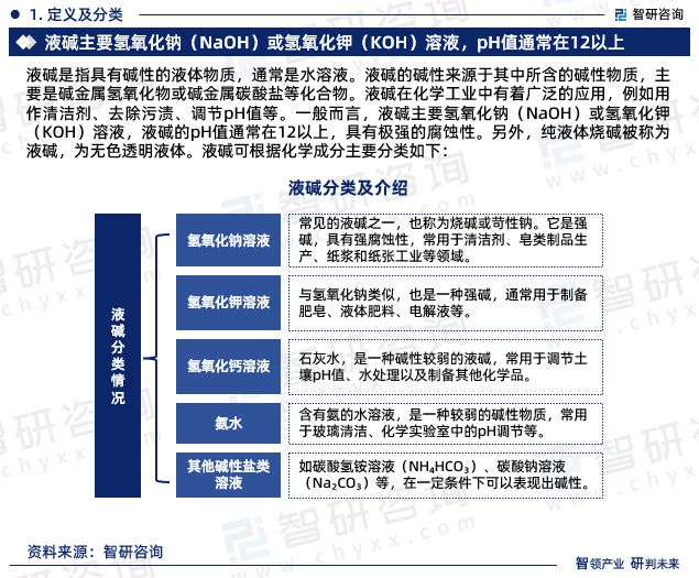 智研咨询—2024年中国液碱行业发展现状及市场需求规模预测报告js金沙官网(图3)