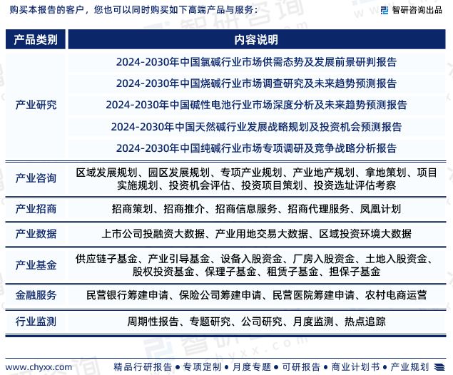 智研咨询—2024年中国液碱行业发展现状及市场需求规模预测报告js金沙官网(图7)