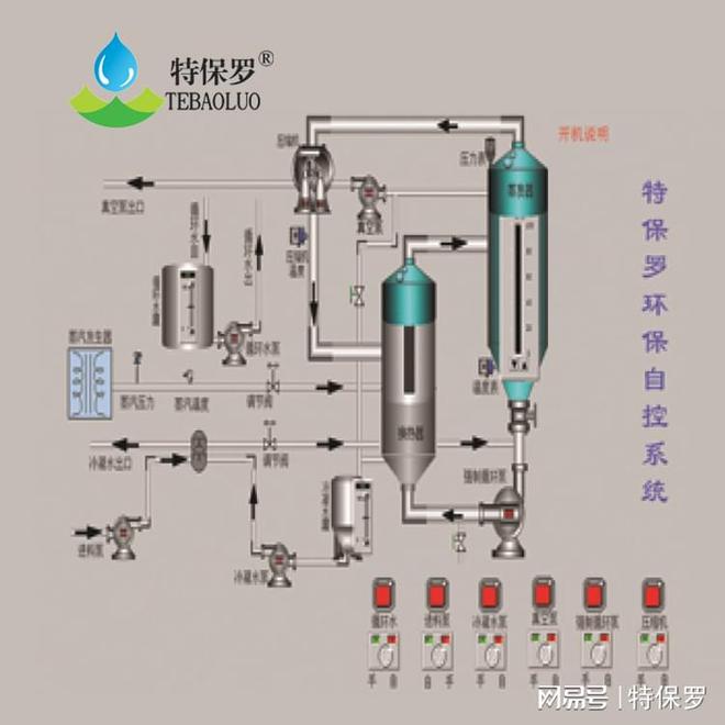 氢js金沙官网氧化钠蒸发浓缩器-化工生产中的高效利器(图2)