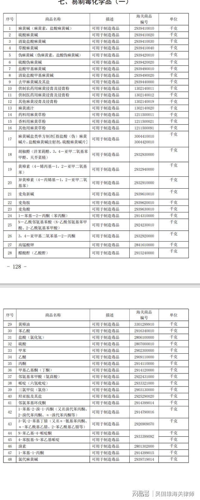 律js金沙老品牌师：向缅甸出口易制毒化学品涉嫌走私案的主要有哪些种类？(图2)