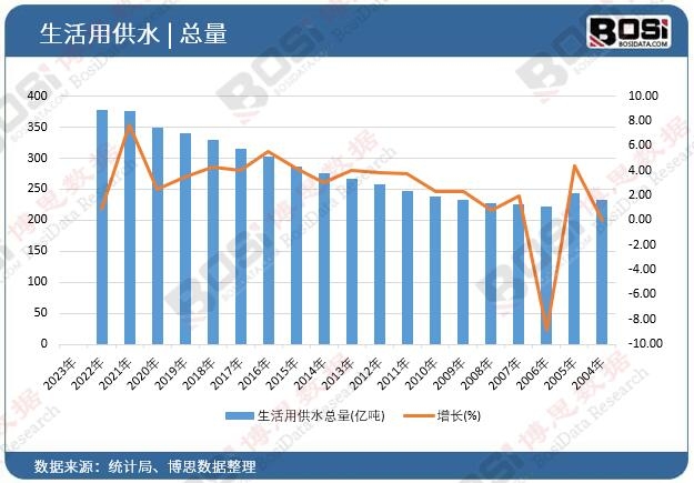 中国聚合js金沙老品牌硫酸铁市场蓬勃发展净水领域新星崛起(图1)