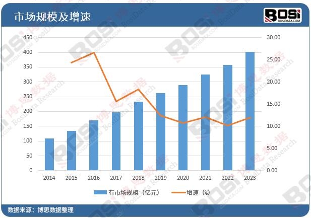 中国聚合js金沙老品牌硫酸铁市场蓬勃发展净水领域新星崛起(图3)