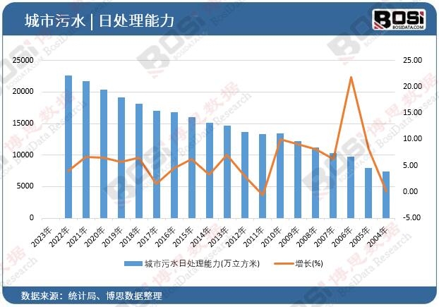 中国聚合js金沙老品牌硫酸铁市场蓬勃发展净水领域新星崛起(图2)