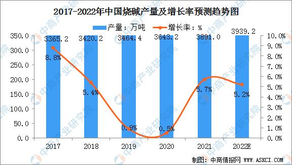 js金沙老品牌2022年中国盐湖产业链上中下游市场分析（附产业链全景图）(图1)