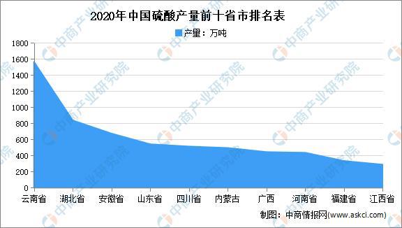 2js金沙官网021年中国烧碱行业区域分布现状分析：华东产量占5成(图5)