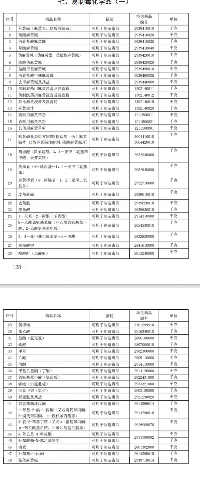 js金沙老品牌律师说法：向特定国家出口烧碱纯碱小苏打等易制毒化学品管制政策(图3)